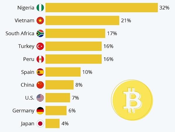 比特币可使用的国家有哪些,比特币可使用的国家有几个