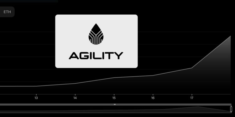 LSD板块黑马！聚合协议Agility(AGI)为何暴涨440％ TVL一周翻倍