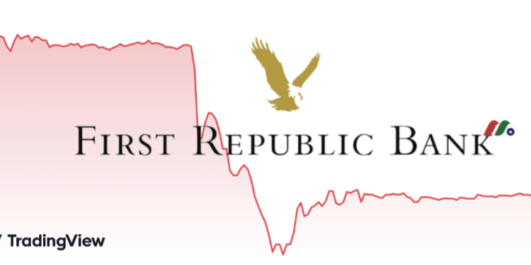 路透：美国FDIC准备接管第一共和银行 FRC股价再狂泻超40%