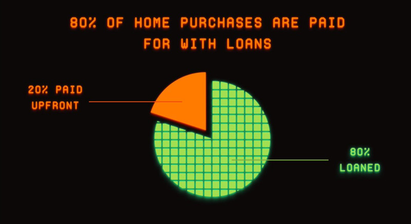 80%的购房是通过贷款支付的，NFT市场也将不例外
